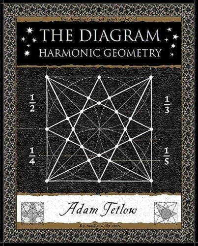 The Diagram Star: Master's Formula